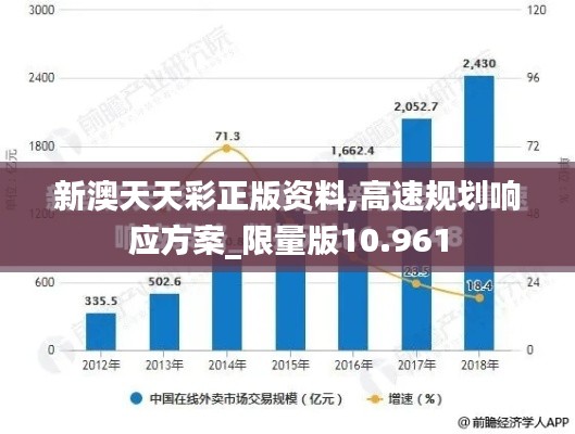 新澳天天彩正版资料,高速规划响应方案_限量版10.961