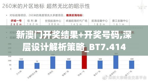 新澳门开奖结果+开奖号码,深层设计解析策略_BT7.414