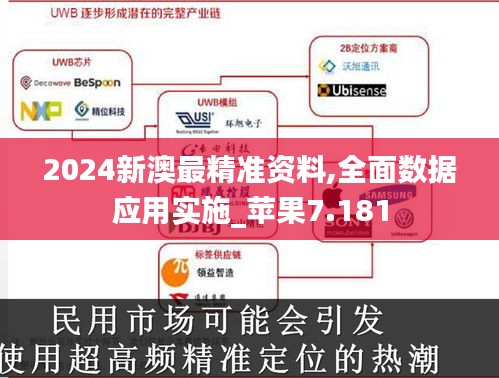 2024新澳最精准资料,全面数据应用实施_苹果7.181