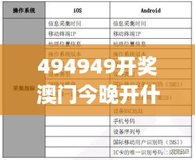 494949开奖澳门今晚开什么码,迅速执行计划设计_领航版2.899