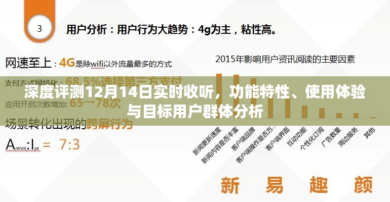 深度评测，实时收听功能特性、用户体验与目标用户群体解析——12月14日报告