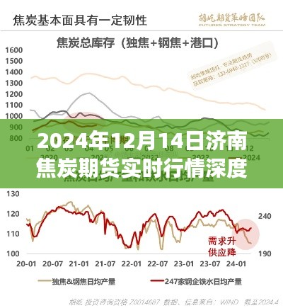 2024年12月14日济南焦炭期货实时行情深度解析，市场走势与多方观点交汇