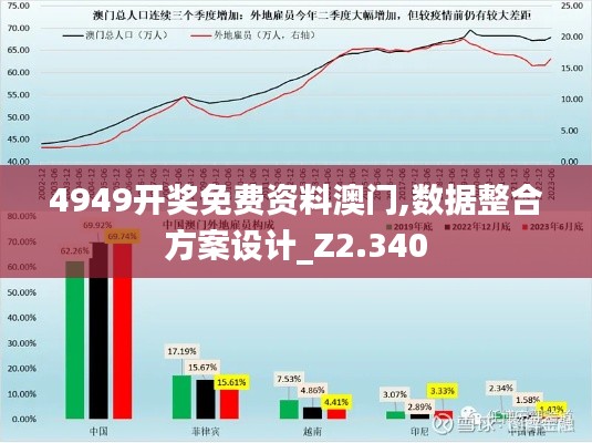 4949开奖免费资料澳门,数据整合方案设计_Z2.340