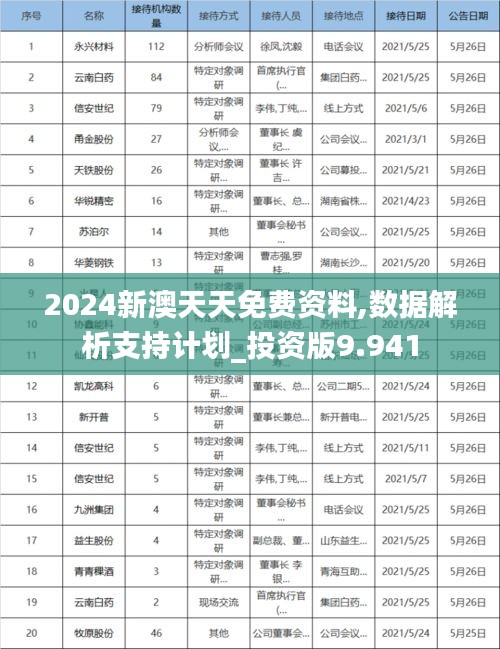 2024新澳天天免费资料,数据解析支持计划_投资版9.941