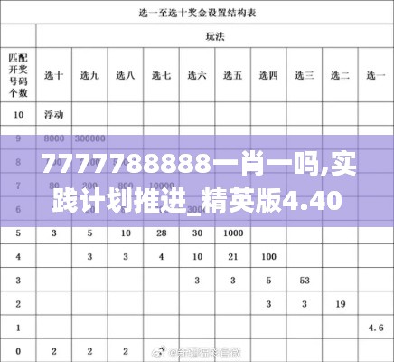 7777788888一肖一吗,实践计划推进_精英版4.407