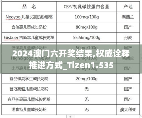 2024澳门六开奖结果,权威诠释推进方式_Tizen1.535