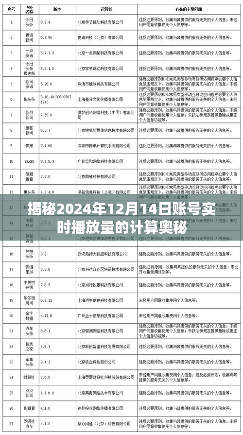 揭秘账号实时播放量计算奥秘，2024年12月14日深度解析