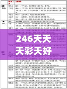 246天天天彩天好彩资料大全二四,专家说明意见_升级版4.947