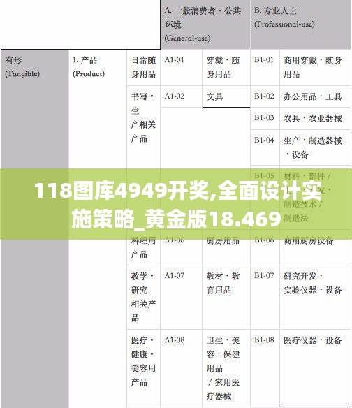 118图库4949开奖,全面设计实施策略_黄金版18.469