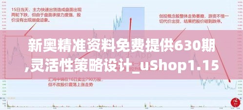 新奥精准资料免费提供630期,灵活性策略设计_uShop1.151