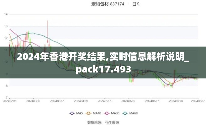 2024年香港开奖结果,实时信息解析说明_pack17.493