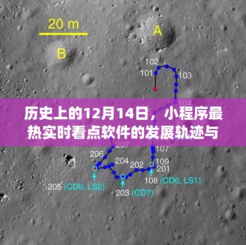 小程序最热实时看点软件的发展轨迹与前沿洞察，历史视角下的12月14日回顾