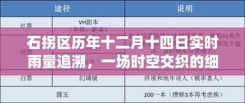 石拐区十二月十四日实时雨量追溯，时空交织的细语回顾