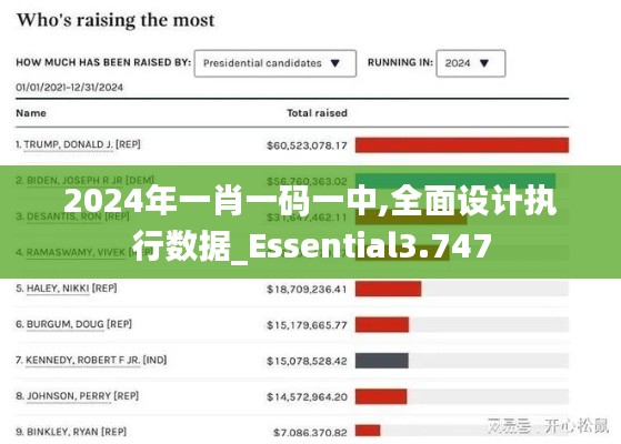 2024年一肖一码一中,全面设计执行数据_Essential3.747