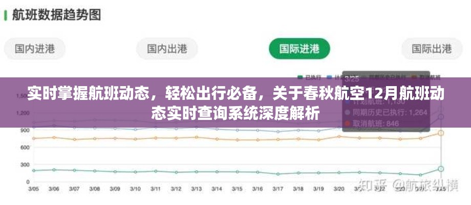 春秋航空航班实时查询系统深度解析，轻松掌握航班动态，无忧出行必备工具