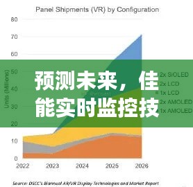 佳能实时监控技术展望，预测未来发展趋势🌟（2024年12月14日）