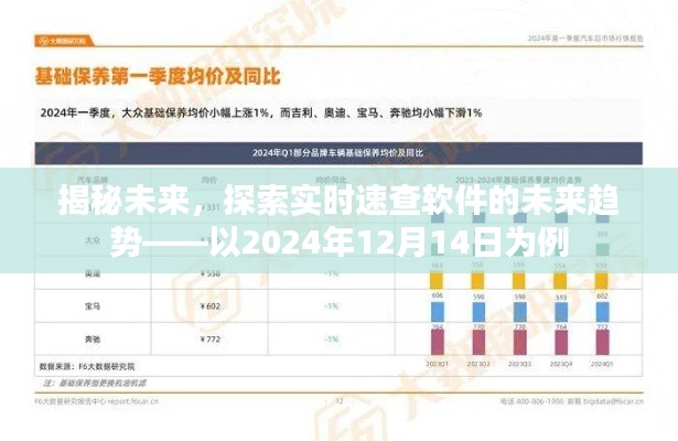 揭秘实时速查软件的未来趋势，以展望2024年为例