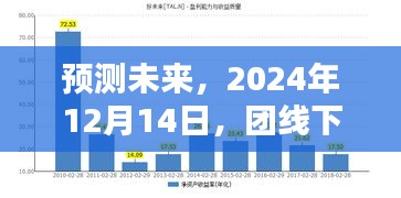 预测未来，团线下实时群崭新面貌展望至2024年12月14日