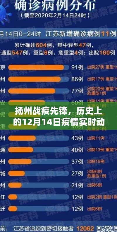 扬州战疫先锋，历史上的疫情实时动态与高科技产品深度解析