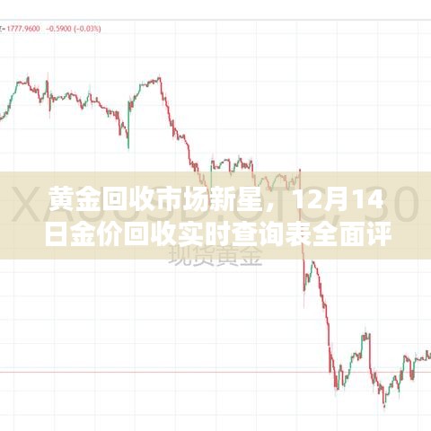 黄金回收市场新星崛起，金价回收实时查询表全面评测与介绍