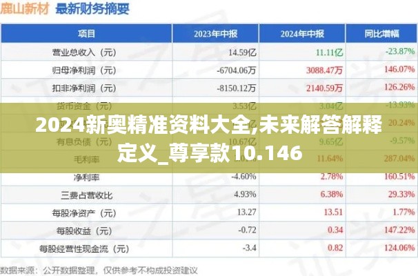 2024新奥精准资料大全,未来解答解释定义_尊享款10.146