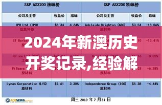 2024年新澳历史开奖记录,经验解答解释落实_AR版1.238