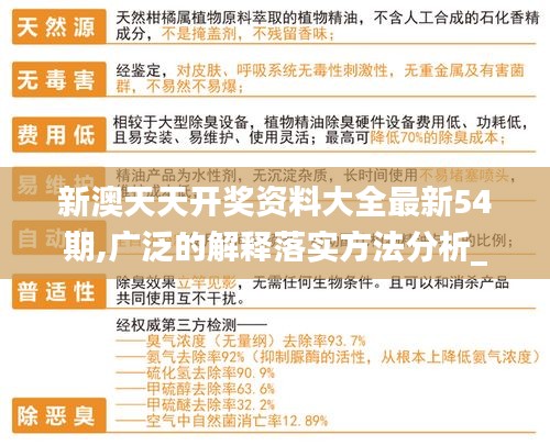 新澳天天开奖资料大全最新54期,广泛的解释落实方法分析_静态版9.542