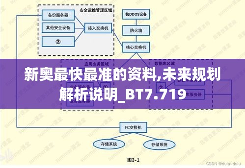 新奥最快最准的资料,未来规划解析说明_BT7.719