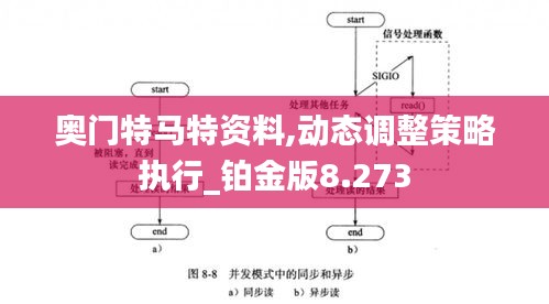 奥门特马特资料,动态调整策略执行_铂金版8.273