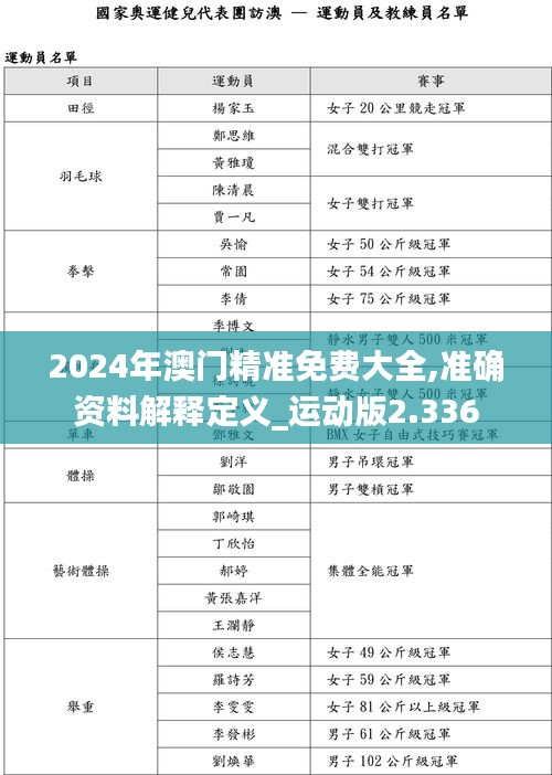 2024年澳门精准免费大全,准确资料解释定义_运动版2.336