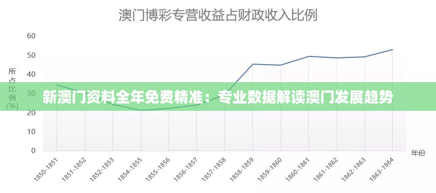 新澳门资料全年免费精准：专业数据解读澳门发展趋势