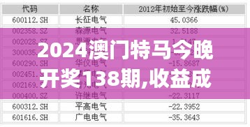 2024澳门特马今晚开奖138期,收益成语分析落实_Kindle1.398