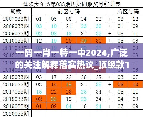 一码一肖一特一中2024,广泛的关注解释落实热议_顶级款1.678