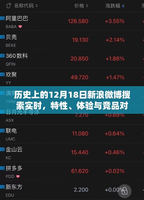 历史上的微博搜索特性解析，实时搜索体验与竞品对比