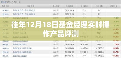 往年12月18日基金经理产品评测及实时操作分析