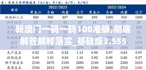 新澳门一码一码100准确,彻底解答解释落实_基础版3.555