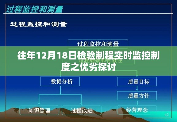 往年12月18日检验制程实时监控制度实施效果评估与优劣探讨