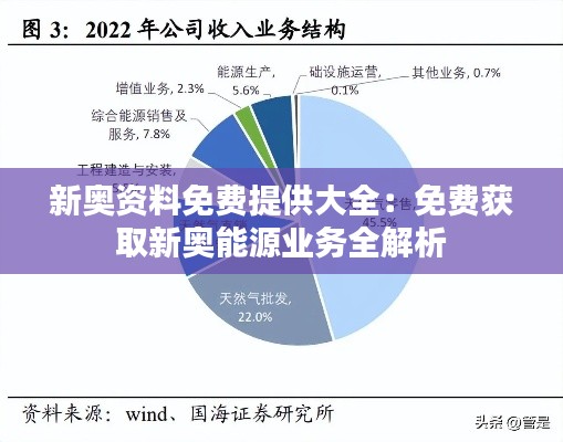 新奥资料免费提供大全：免费获取新奥能源业务全解析