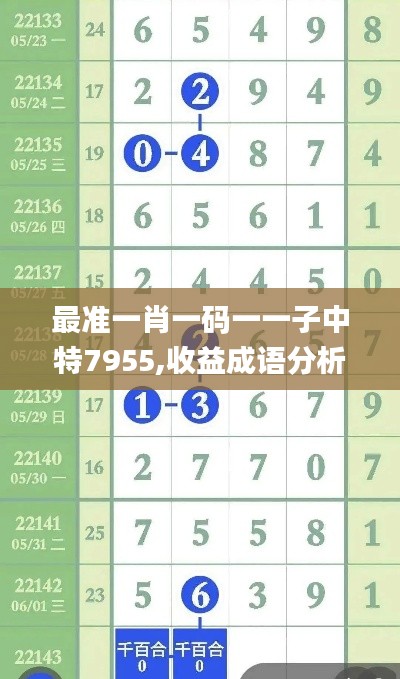 最准一肖一码一一子中特7955,收益成语分析落实_社交版9.466