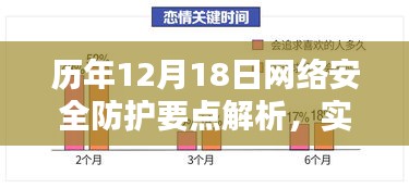 历年网络安全防护要点解析，实时保护的重要性与策略解析