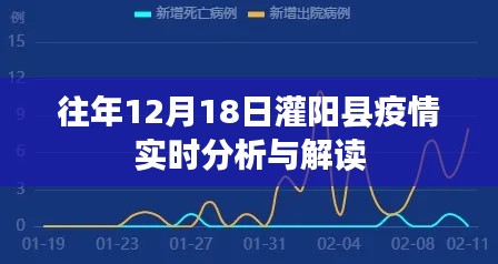 灌阳县疫情实时分析与解读，历年12月18日数据概览