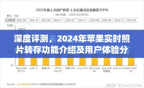 深度评测，苹果实时照片转存功能介绍与用户体验分析（2024年）