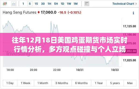 往年12月18日美国鸡蛋期货市场实时行情分析，多方观点与个人立场探讨