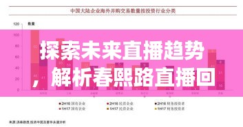 春熙路直播回顾与未来趋势展望，探索直播行业的新方向