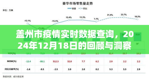 盖州市疫情实时数据查询报告，回顾与洞察（2024年12月18日）