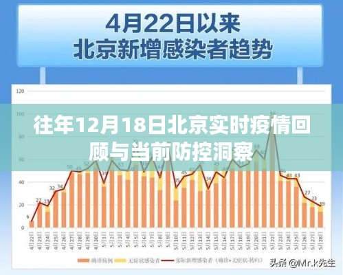 往年北京实时疫情回顾与当前防控洞察，聚焦北京疫情动态与防控策略