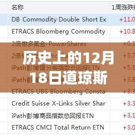 历史上的道琼斯指数DJ30实时行情详解及查询指南（适合全阶段投资者）