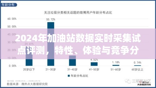 2024年加油站数据实时采集试点评测报告，特性解析、用户体验与竞争格局分析