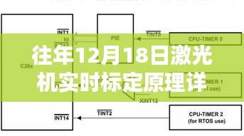 激光机实时标定原理详解及操作指南——往年12月18日特辑