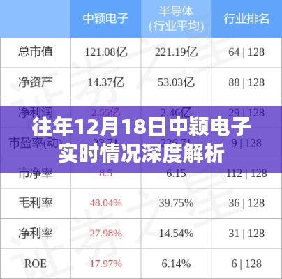 中颖电子实时情况深度解析，历年12月18日数据一览